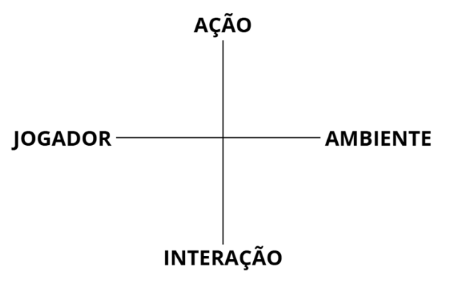 perfil-de-jogador-dimensoes