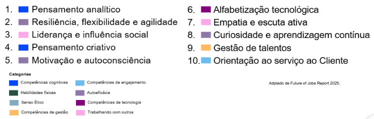 principais-skills-mercado-trabalho-2025