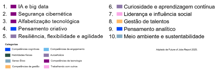 principais-skills-mercado-trabalho-2030